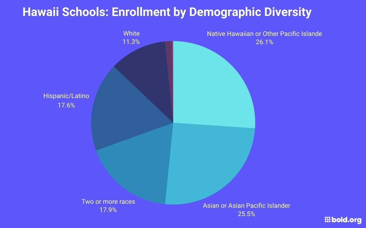 Hawaii Scholarships Image 3
