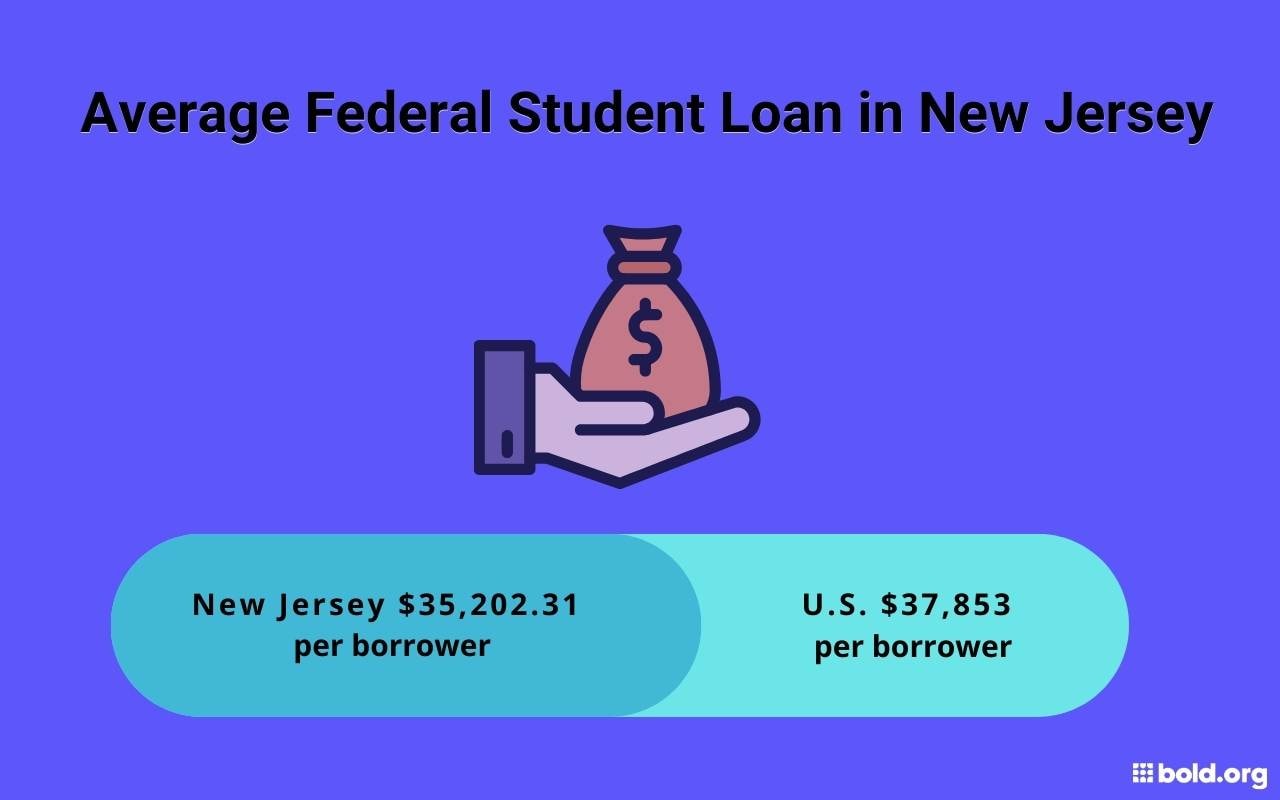 New Jersey Scholarships Image 2