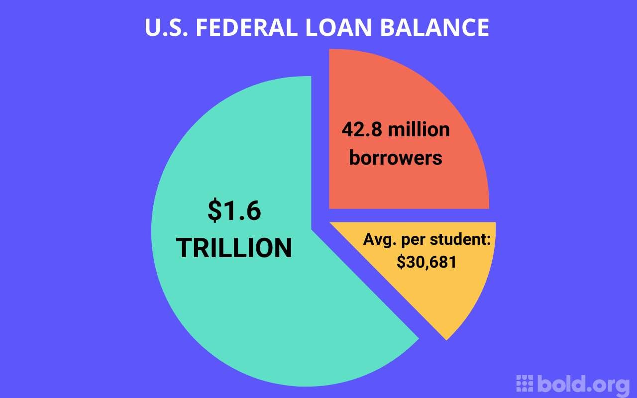 Illinois Scholarships Image 1