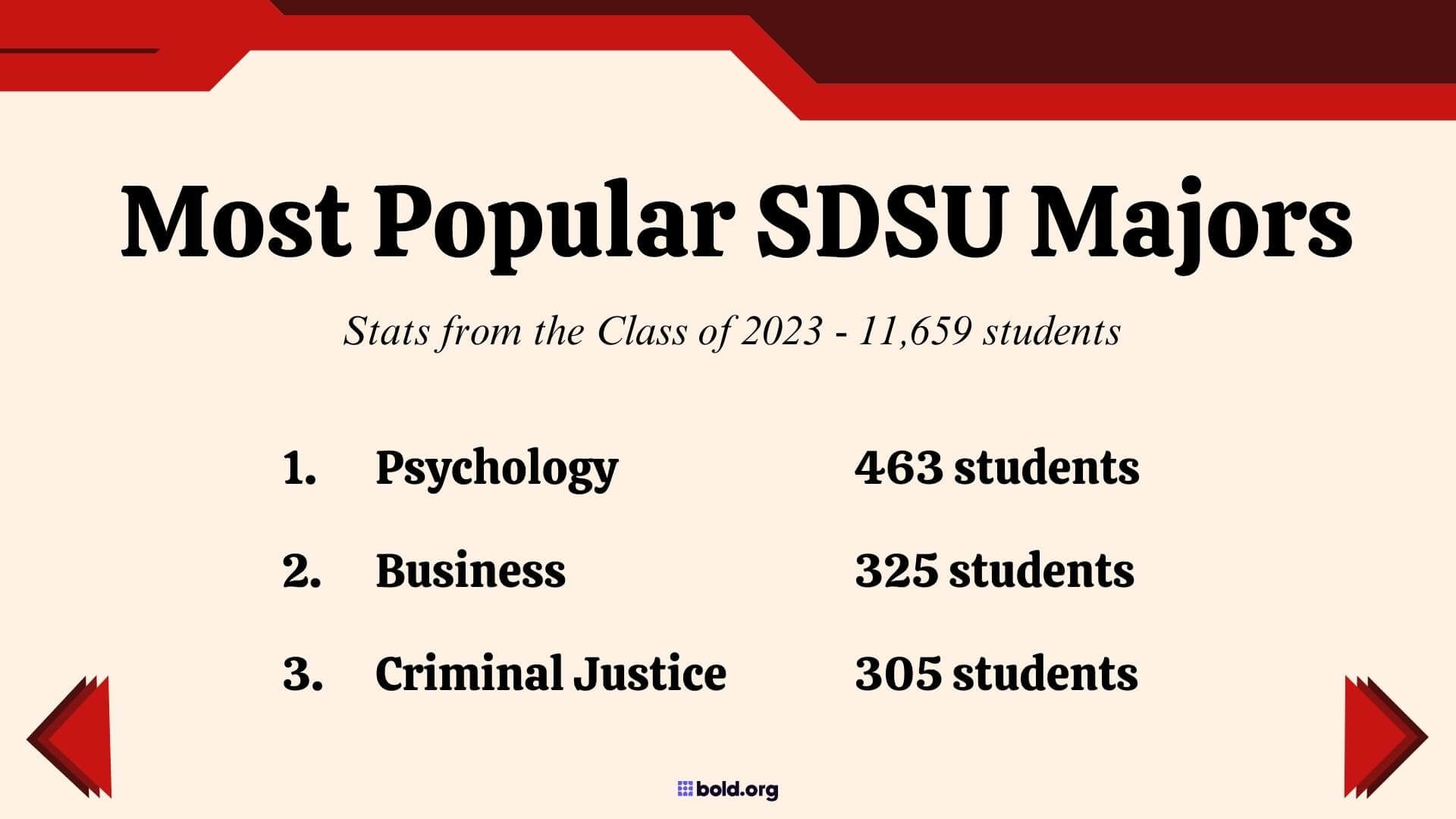 Aztec Scholarships Image 3